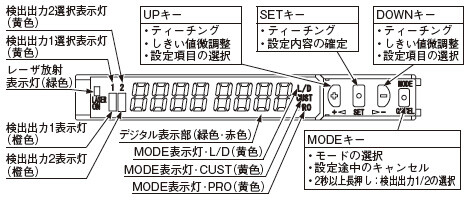 各部の名称（アンプ）