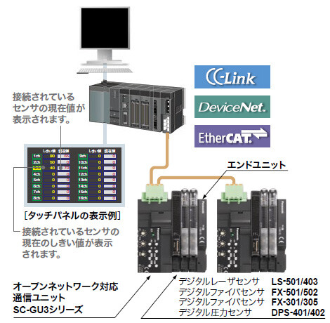 アンプ分離 デジタルレーザセンサ LS-500