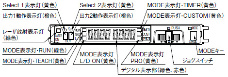 各部の名称（アンプ）