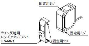 装着方法