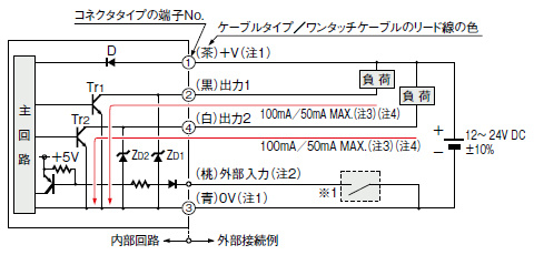 入・出力回路図