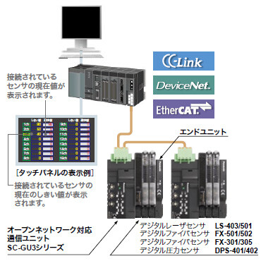 ネットワーク通信が可能