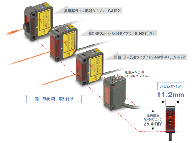 業界標準取り付けピッチ