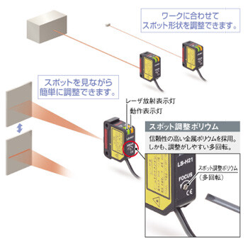 簡単なスポット調整 [長距離スポット反射タイプ / 長距離ライン反射タイプ]