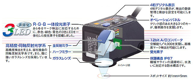 レジマーク（アイマーク）など、さまざまなマーク検出に対応!