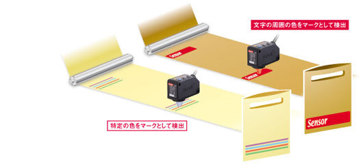 用途に合わせて選べる2つの検出モード