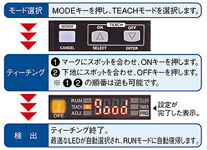 超シンプルティーチング