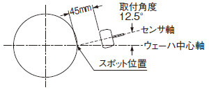 真上から見た図