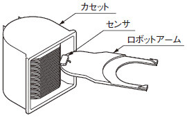 オリフラ付ウェーハを検出する場合