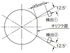 真上から見た図