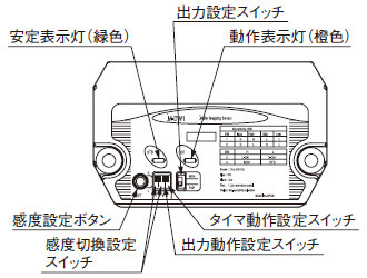 各部の名称