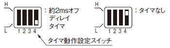 タイマ機能について