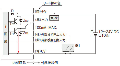 入・出力回路図