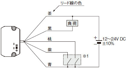 接続図