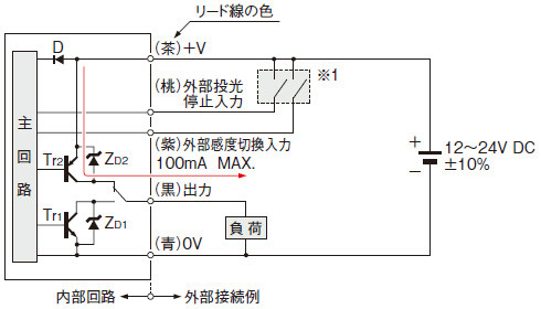 入・出力回路図