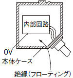 MQ-Wシリーズは、本体ケースと内部回路が完全に絶縁されています。(フローティング方式)