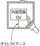 ダイレクトアース品