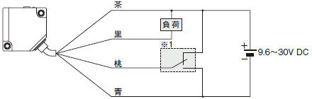 接続図