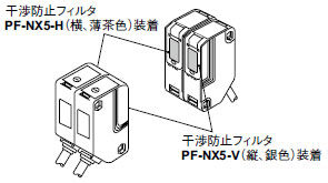 干渉防止フィルタについて（NX5-M10R□専用）