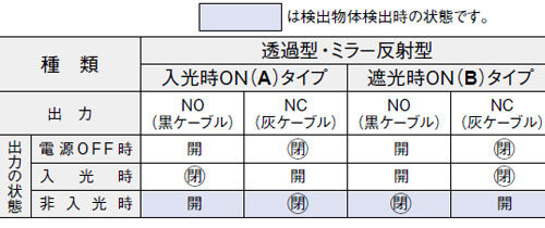 出力動作