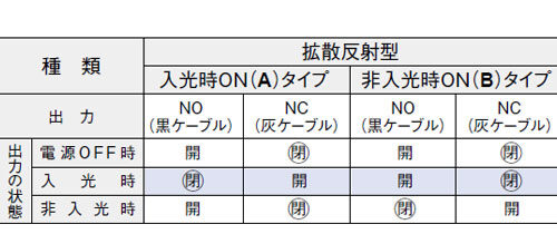 出力動作