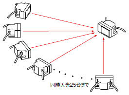 自動干渉防止機能について