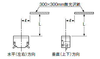 検出領域特性