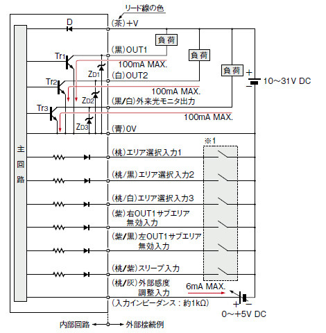 PX-24ES PX-23ES 入・出力回路図