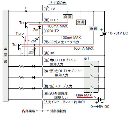 PX-24 PX-26 入・出力回路図