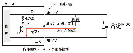 入・出力回路図