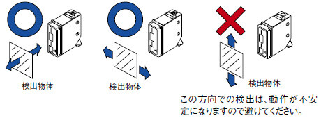 検出物体の移動方向に対するセンサの取付方向にご注意ください。