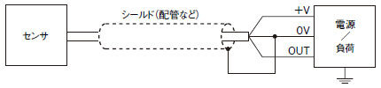 シールド(配管など)で電源0Vに接続する場合