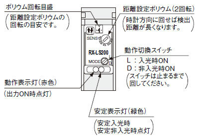 調整部