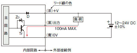 入・出力回路図