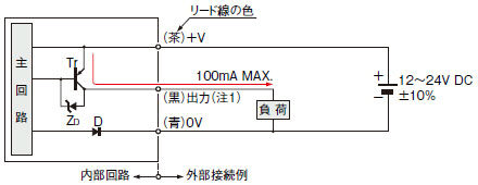 入・出力回路図