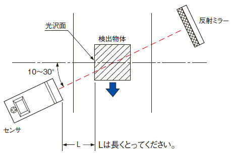 鏡面物体の検出