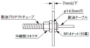 板に取り付ける場合