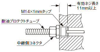 めねじに取り付ける場合