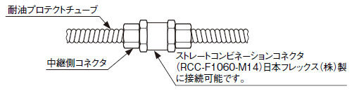 他のプロテクトチューブに接続する場合