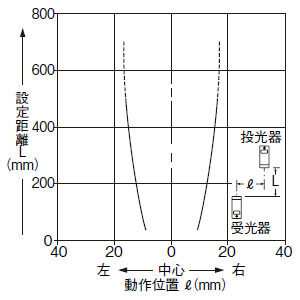 平行移動特性