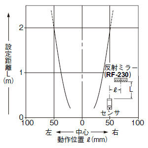 平行移動特性