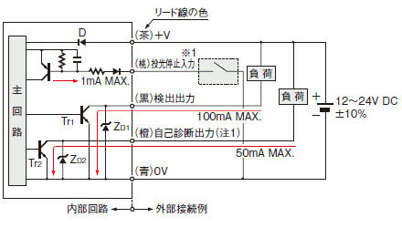 入・出力回路図 ミラー反射型・拡散反射型