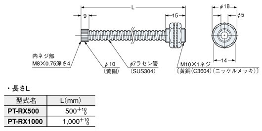 PT-RX500 PT-RX1000