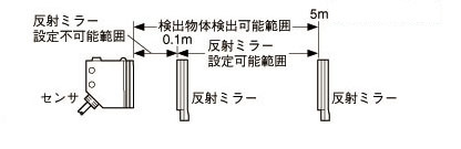 ダイカストビームセンサ[アンプ内蔵] RX