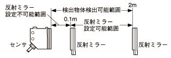 ダイカストビームセンサ[アンプ内蔵] RX