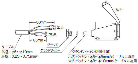 ケーブルの処理