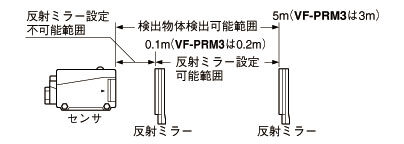 フリー電源・端子式ビームセンサ[電源内蔵] VF