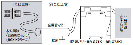 防爆近接センサ BGX-K(終了品)