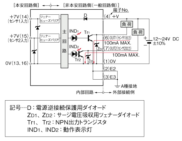 入・出力回路図（防爆バリア）