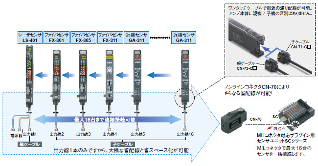 優れた施工性・メンテナンス性